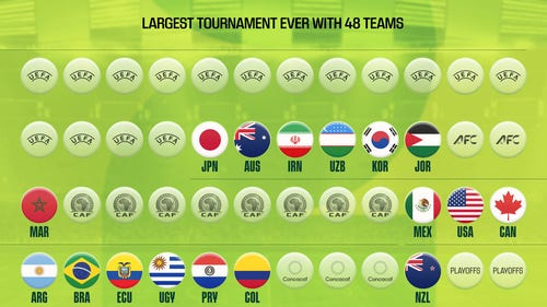 FIFA WORLD CUP MEN Trending Image: 2026 FIFA World Cup: Who Has Qualified? Who Can Make It?