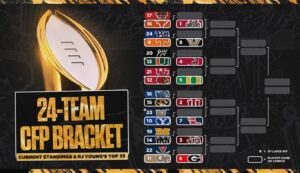 RJ Young’s 24-Team College Football Playoff Bracket Entering Week 10