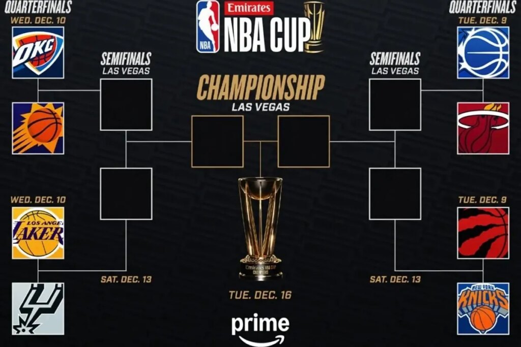 NBA Cup 2025 quarter-final ties confirmed