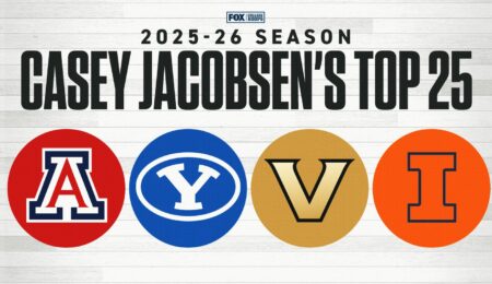 College Basketball Rankings: Casey Jacobsen Has Vanderbilt, Alabama on the Move