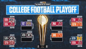 Best Teams in the College Football Playoff Era: Creating the Ultimate 12-team CFP