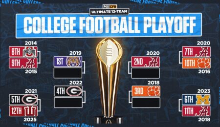 Best Teams in the College Football Playoff Era: Creating the Ultimate 12-team CFP
