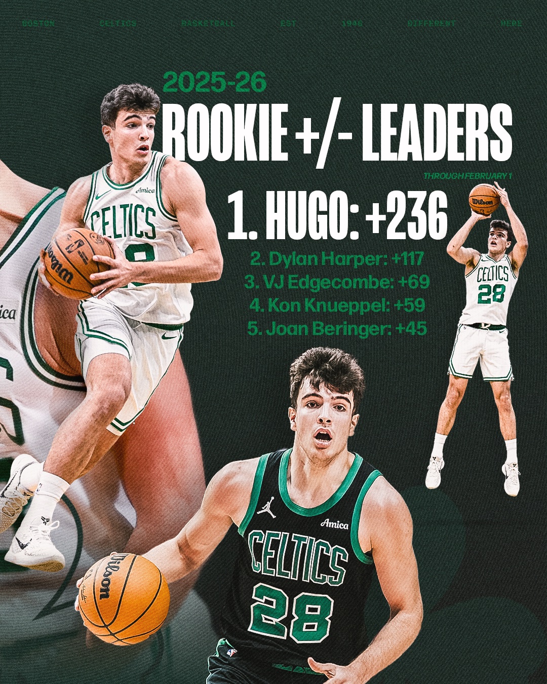 Hugo Gonzalez makes the leap in Boston and is already a historic rookie in the NBA surpassing Tim Duncan