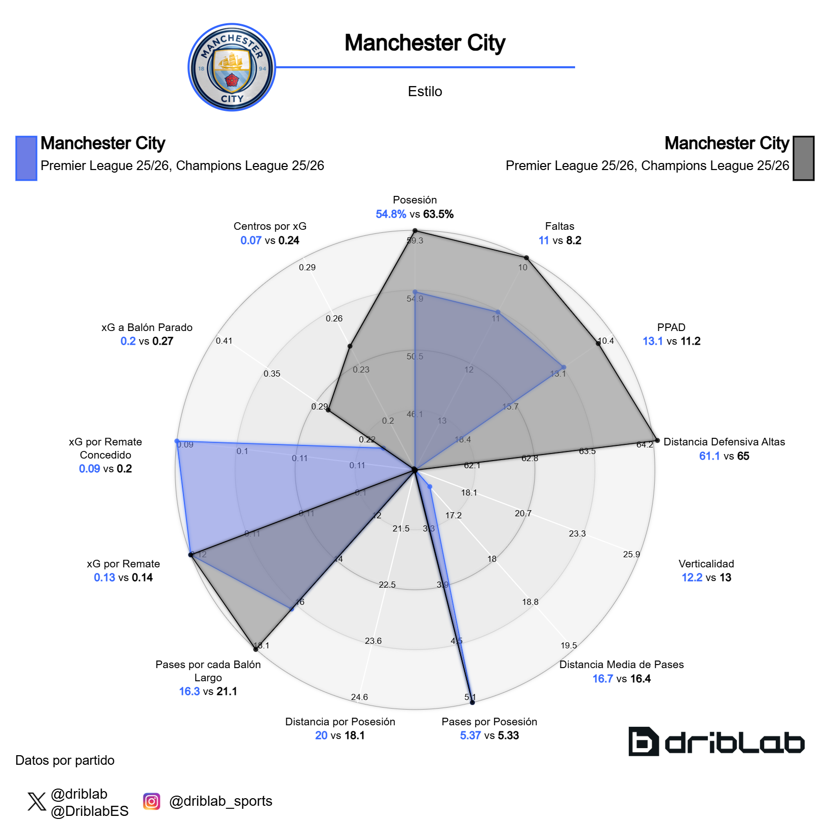 Guardiola's latest 'invention' to avoid what has never been seen before in his career: "It is necessary to refresh the mind"