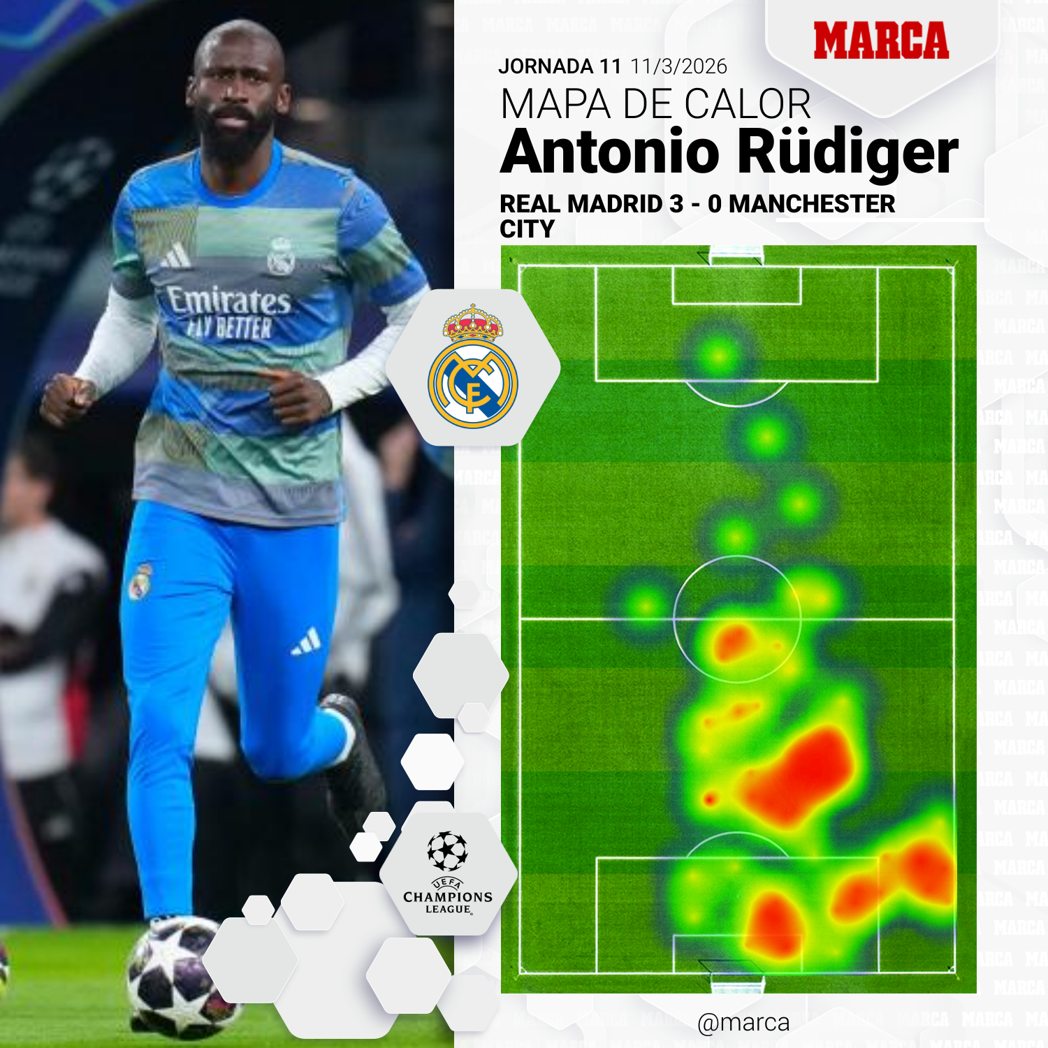 A treatment in London and a plan with Arbeloa allow Rudiger to reach 100% at the decisive stage