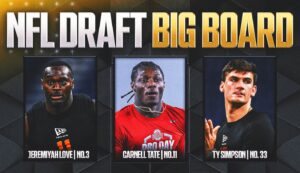 2026 NFL Draft Big Board: 8 QBs Rank Among Top 150 Overall Prospects