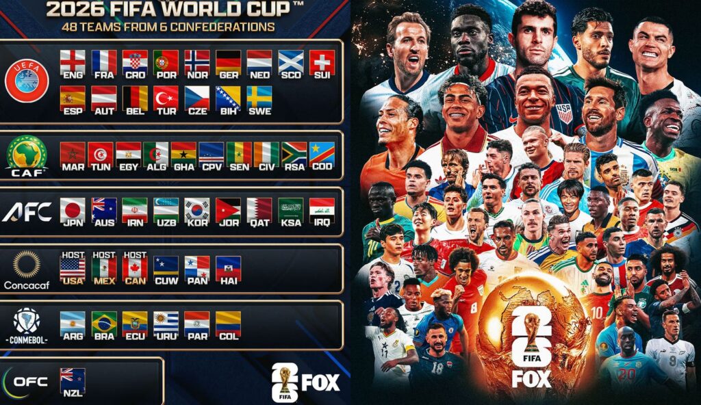 The Stage is Set! Complete List of All 48 World Cup Teams