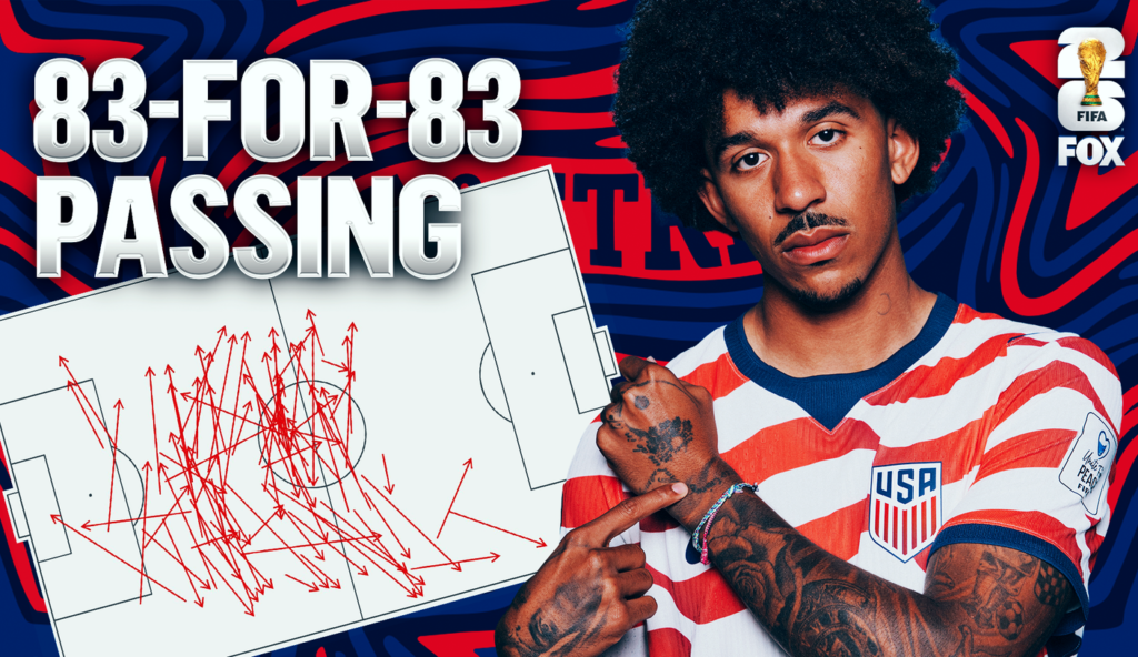 How Impressive Was Chris Richards’ Passing Performance? 2022 World Cup Vet Explains
