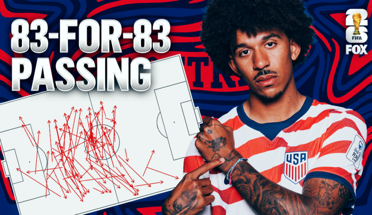 How Impressive Was Chris Richards’ Passing Performance? 2022 World Cup Vet Explains