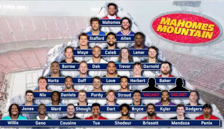 Mahomes Mountain: Patrick Mahomes Is Nick Wright’s ‘Best Quarterback’, Broussard Disagrees