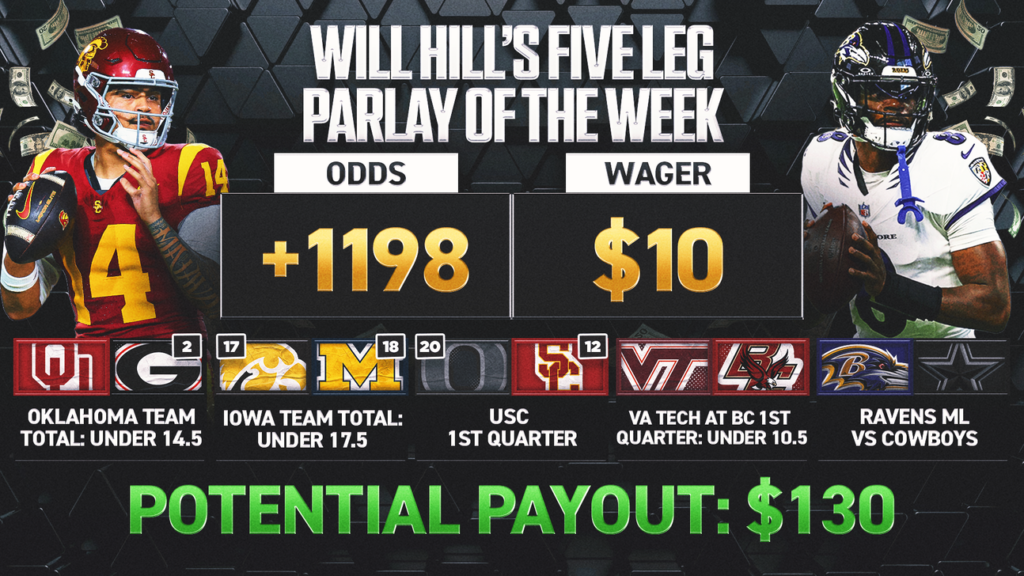 Will Hill’s Parlay Of The Week: Ravens In Brazil, Unders In College Football Slate