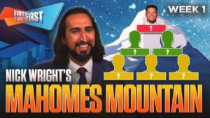 Mahomes Mountain Week 1: ‘It’s Go Time’ As 4 Quarterbacks Are Left Off